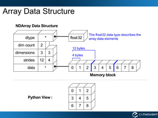 Array Data Structure 