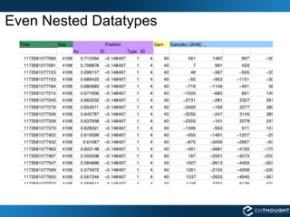 Even Nested Datatypes 