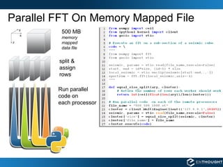 Parallel FFT On Memory Mapped File 500 MB   memory  mapped data file split &  assign  rows Run parallel code on  each processor  