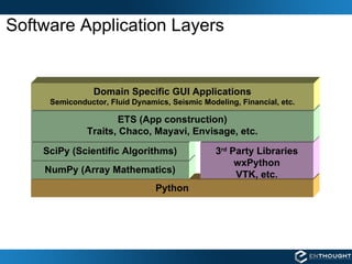 Software Application Layers Python NumPy (Array Mathematics) SciPy (Scientific Algorithms) 3 rd  Party Libraries wxPython VTK, etc. ETS (App construction) Traits, Chaco, Mayavi, Envisage, etc. Domain Specific GUI Applications Semiconductor, Fluid Dynamics, Seismic Modeling, Financial, etc. 