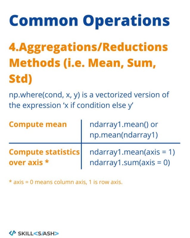 Numpy cheat sheet