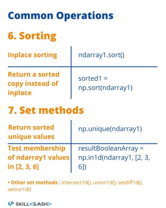 Numpy cheat sheet