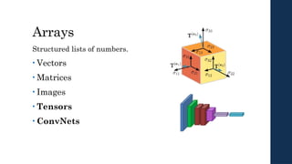 Arrays
Structured lists of numbers.
• Vectors
• Matrices
• Images
• Tensors
• ConvNets
 