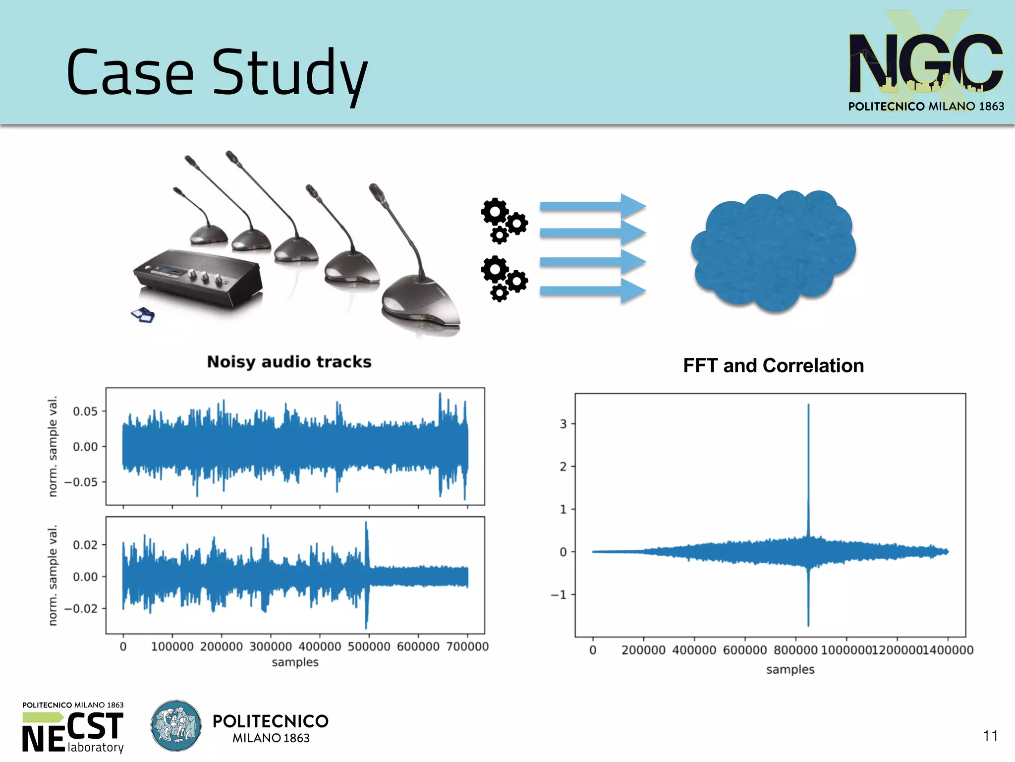 11
Case Study
FFT and Correlation
 