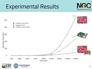 numPYNQ: accelerating NumPy on PYNQ | PDF