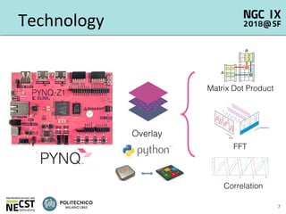Enabling Transparent Hardware Acceleration on Zynq SoC for Python Data ...