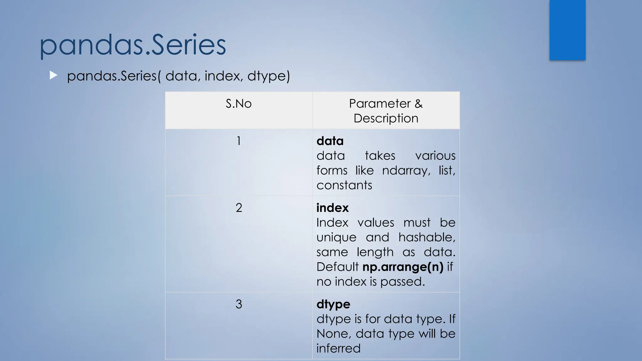pandas.Series
 pandas.Series( data, index, dtype)
S.No Parameter &
Description
1 data
data takes various
forms like ndarray, list,
constants
2 index
Index values must be
unique and hashable,
same length as data.
Default np.arrange(n) if
no index is passed.
3 dtype
dtype is for data type. If
None, data type will be
inferred
 