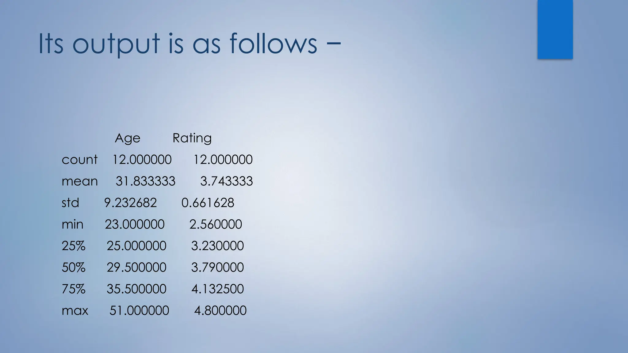 Its output is as follows −
Age Rating
count 12.000000 12.000000
mean 31.833333 3.743333
std 9.232682 0.661628
min 23.000000 2.560000
25% 25.000000 3.230000
50% 29.500000 3.790000
75% 35.500000 4.132500
max 51.000000 4.800000
 