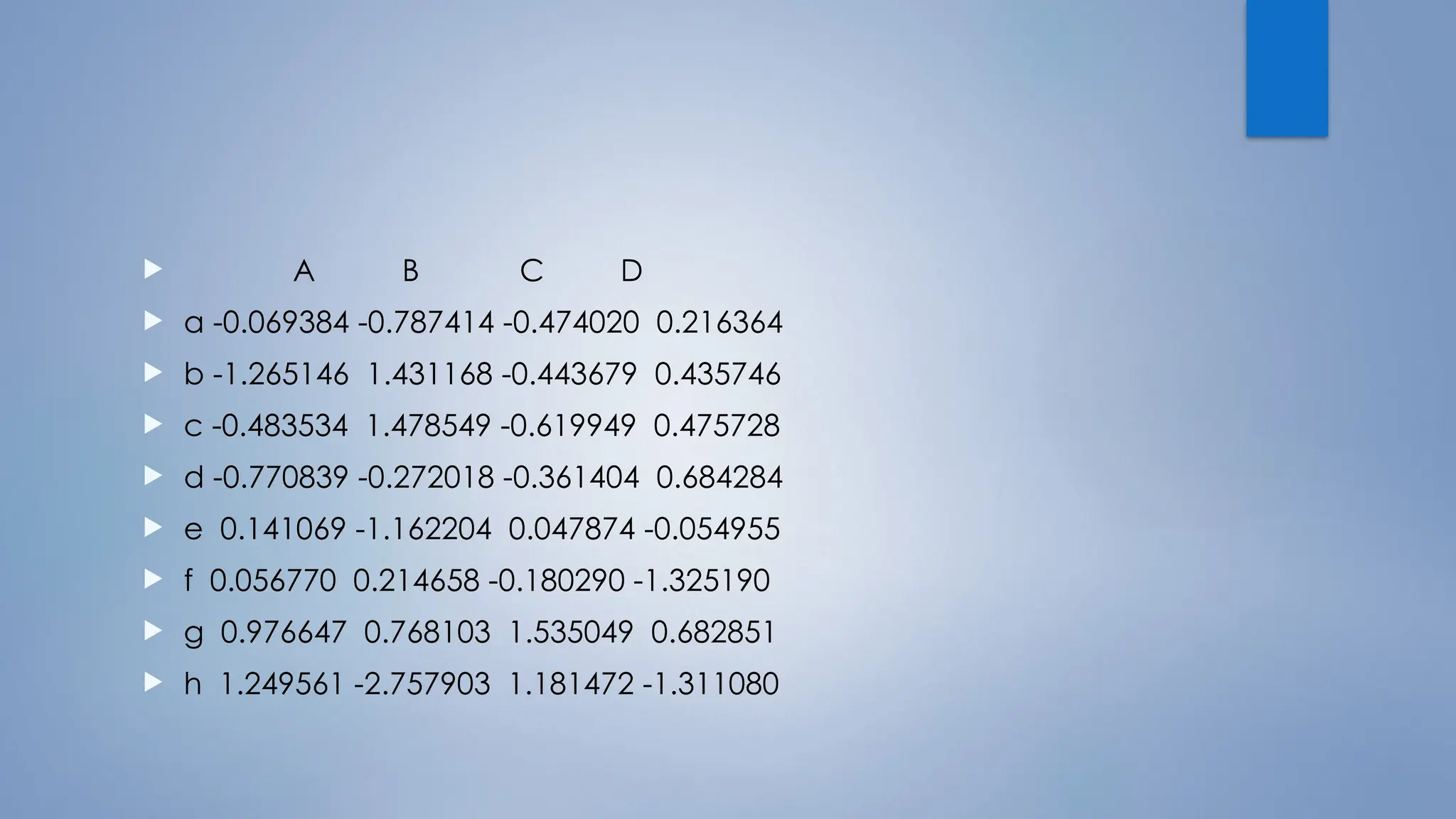  A B C D
 a -0.069384 -0.787414 -0.474020 0.216364
 b -1.265146 1.431168 -0.443679 0.435746
 c -0.483534 1.478549 -0.619949 0.475728
 d -0.770839 -0.272018 -0.361404 0.684284
 e 0.141069 -1.162204 0.047874 -0.054955
 f 0.056770 0.214658 -0.180290 -1.325190
 g 0.976647 0.768103 1.535049 0.682851
 h 1.249561 -2.757903 1.181472 -1.311080
 
