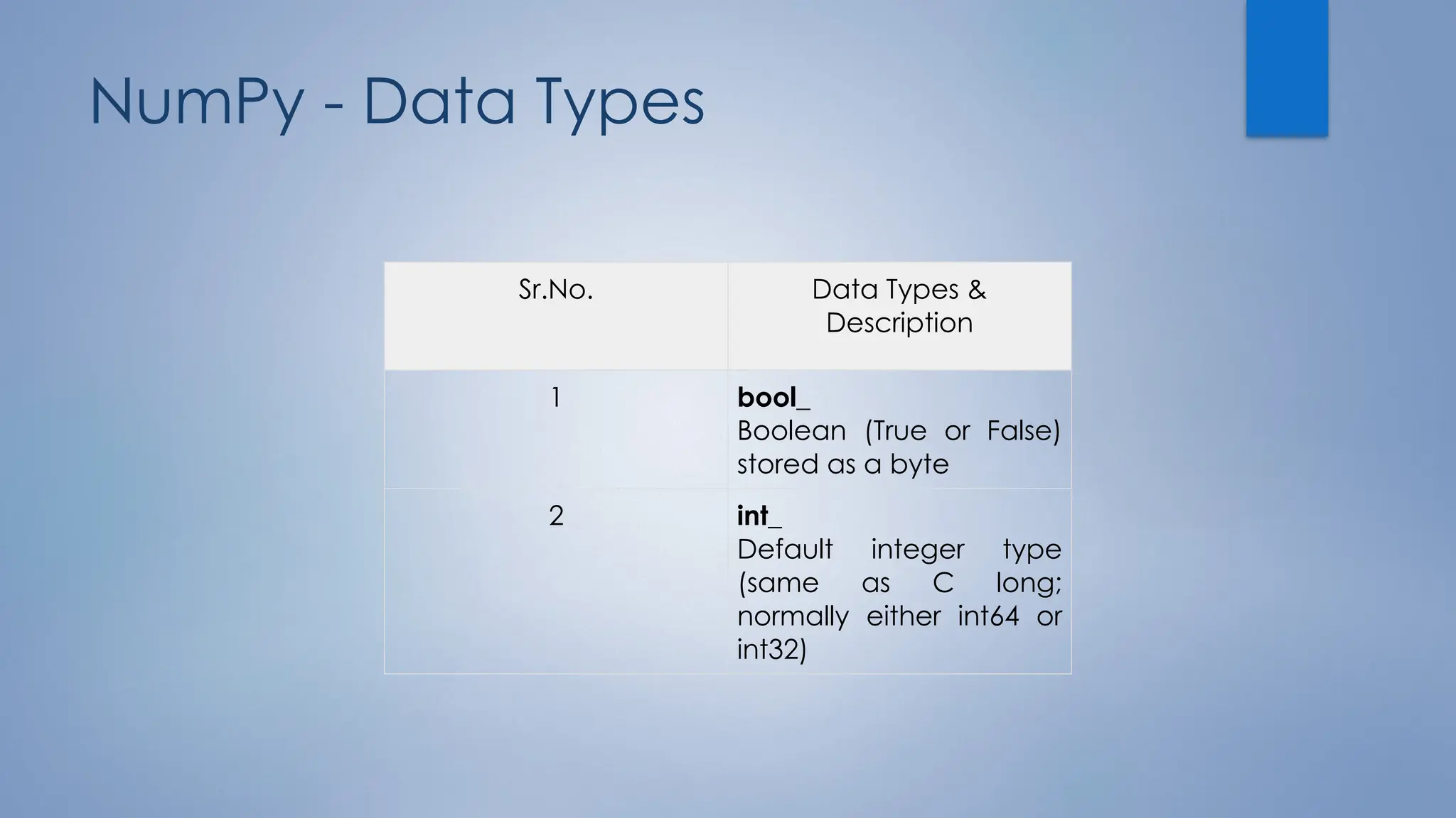 NumPy - Data Types
Sr.No. Data Types &
Description
1 bool_
Boolean (True or False)
stored as a byte
2 int_
Default integer type
(same as C long;
normally either int64 or
int32)
 
