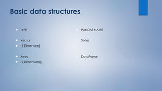 Basic data structures
 TYPE
 Vector
 (1 Dimension)
 Array
 (2 Dimensions)
 PANDAS NAME
 Series
 DataFrame
 