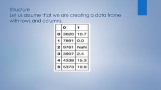 Structure
Let us assume that we are creating a data frame
with rows and columns.
 