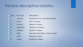 Pandas descriptive statistics
 S.No. Function Description
 1 count() Number of non-null observations
 2 sum() Sum of values
 3 mean() Mean of Values
 4 median() Median of Values
 5 mode() Mode of values
 6 std() Standard Deviation of the Values
 7 min() Minimum Value
 8 max() Maximum Value
 