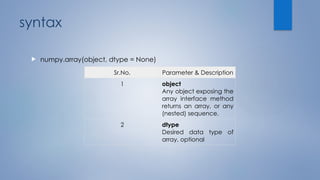 syntax
 numpy.array(object, dtype = None)
Sr.No. Parameter & Description
1 object
Any object exposing the
array interface method
returns an array, or any
(nested) sequence.
2 dtype
Desired data type of
array, optional
 