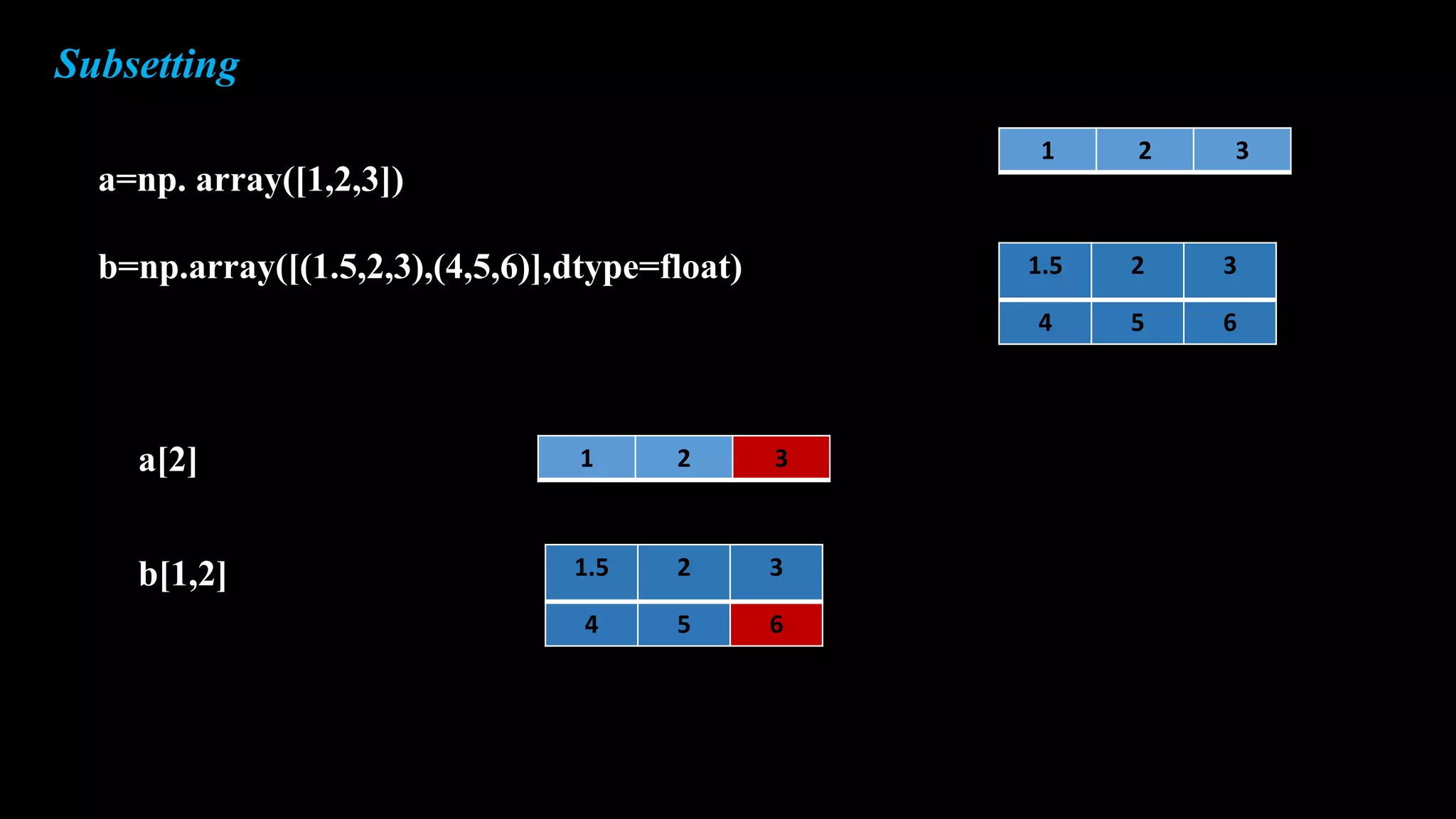 NUMPY | PPT