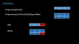 a=np. array([1,2,3])
b=np.array([(1.5,2,3),(4,5,6)],dtype=float)
1 2 3
1.5 2 3
4 5 6
Subsetting
a[2] 1 2 3
b[1,2] 1.5 2 3
4 5 6
 
