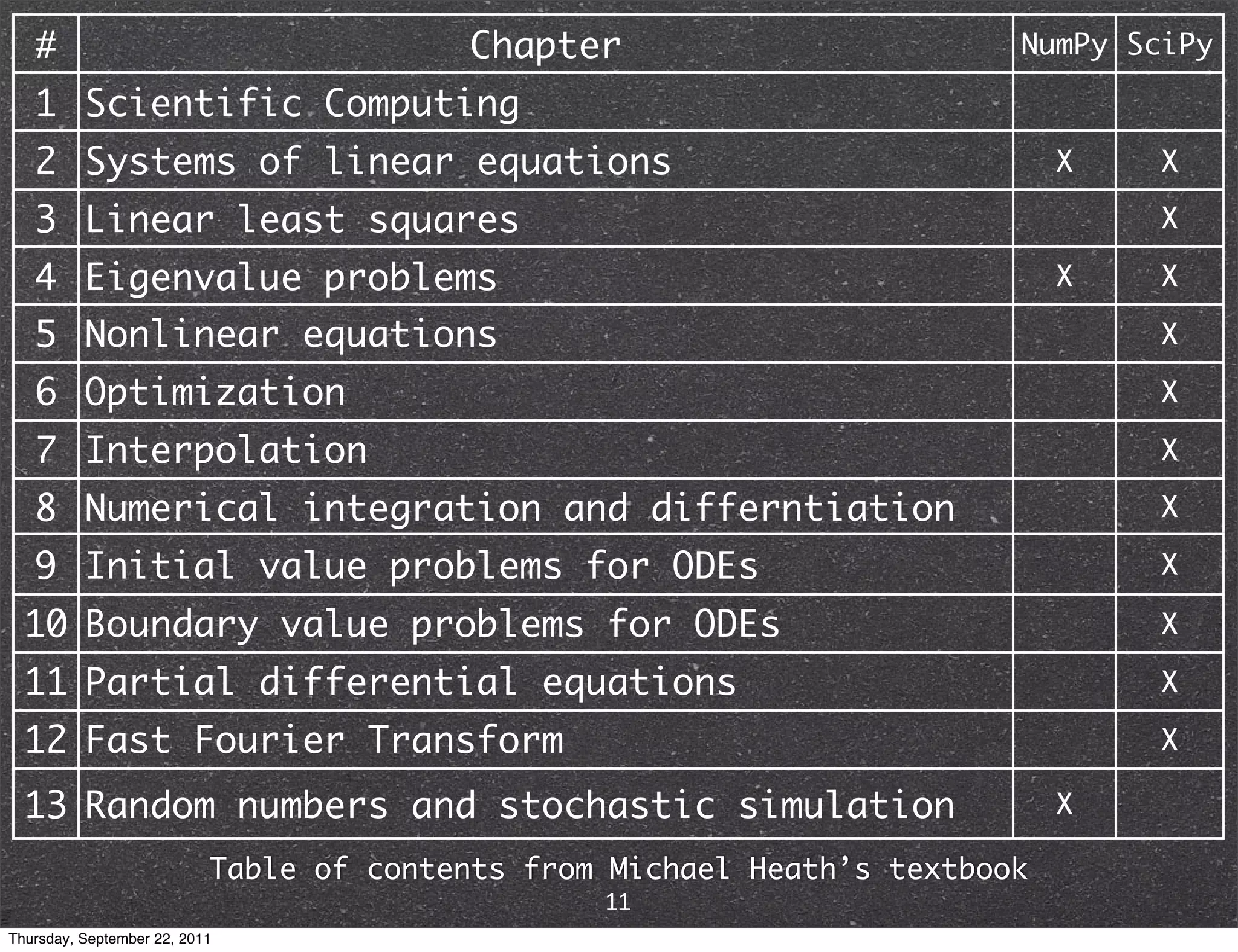 # Chapter NumPy SciPy 1 Scientific Computing 2 Systems of linear equations X X 3 Linear least squares X 4 Eigenvalue problems X X 5 Nonlinear equations X 6 Optimization X 7 Interpolation X 8 Numerical integration and differntiation X 9 Initial value problems for ODEs X 10 Boundary value problems for ODEs X 11 Partial differential equations X 12 Fast Fourier Transform X 13 Random numbers and stochastic simulation X Table of contents from Michael Heath’s textbook 11 Thursday, September 22, 2011 