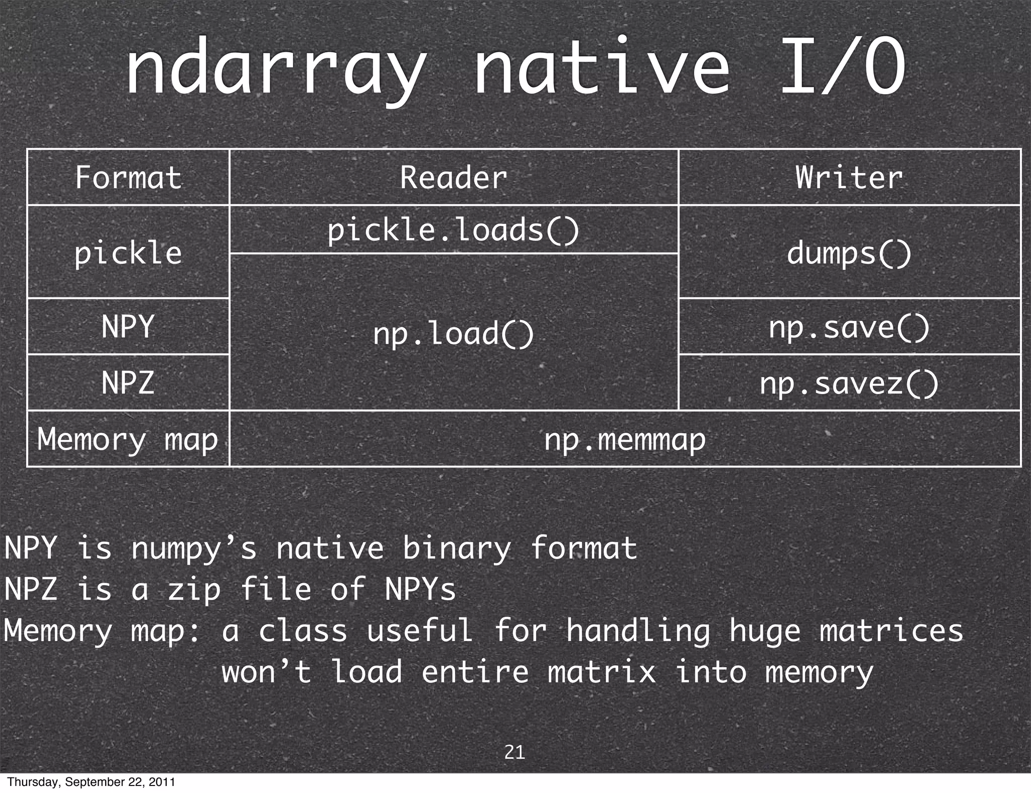 ndarray native I/O Format Reader Writer pickle.loads() pickle dumps() NPY np.load() np.save() NPZ np.savez() Memory map np.memmap NPY is numpy’s native binary format NPZ is a zip file of NPYs Memory map: a class useful for handling huge matrices won’t load entire matrix into memory 21 Thursday, September 22, 2011 