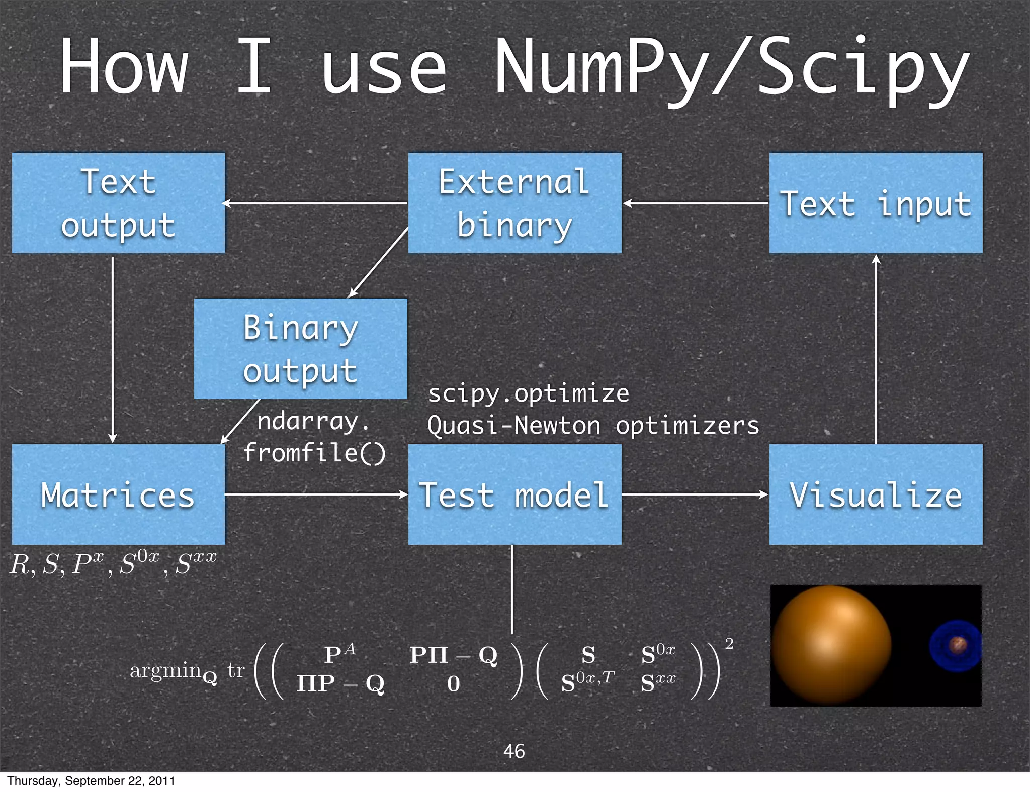 How I use NumPy/Scipy Text External Text input output binary Binary output scipy.optimize ndarray. Quasi-Newton optimizers fromfile() Matrices Test model Visualize 46 Thursday, September 22, 2011 