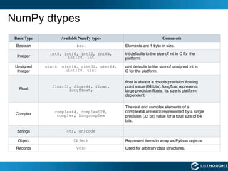 NumPy dtypes
 Basic Type         Available NumPy types                             Comments
  Boolean                   bo...