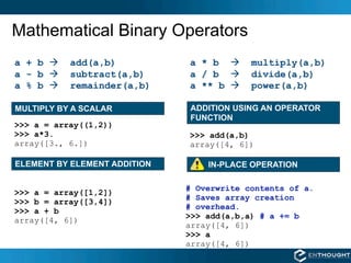 Mathematical Binary Operators
a + b     add(a,b)           a * b       multiply(a,b)
a - b     subtract(a,b)      a / b...