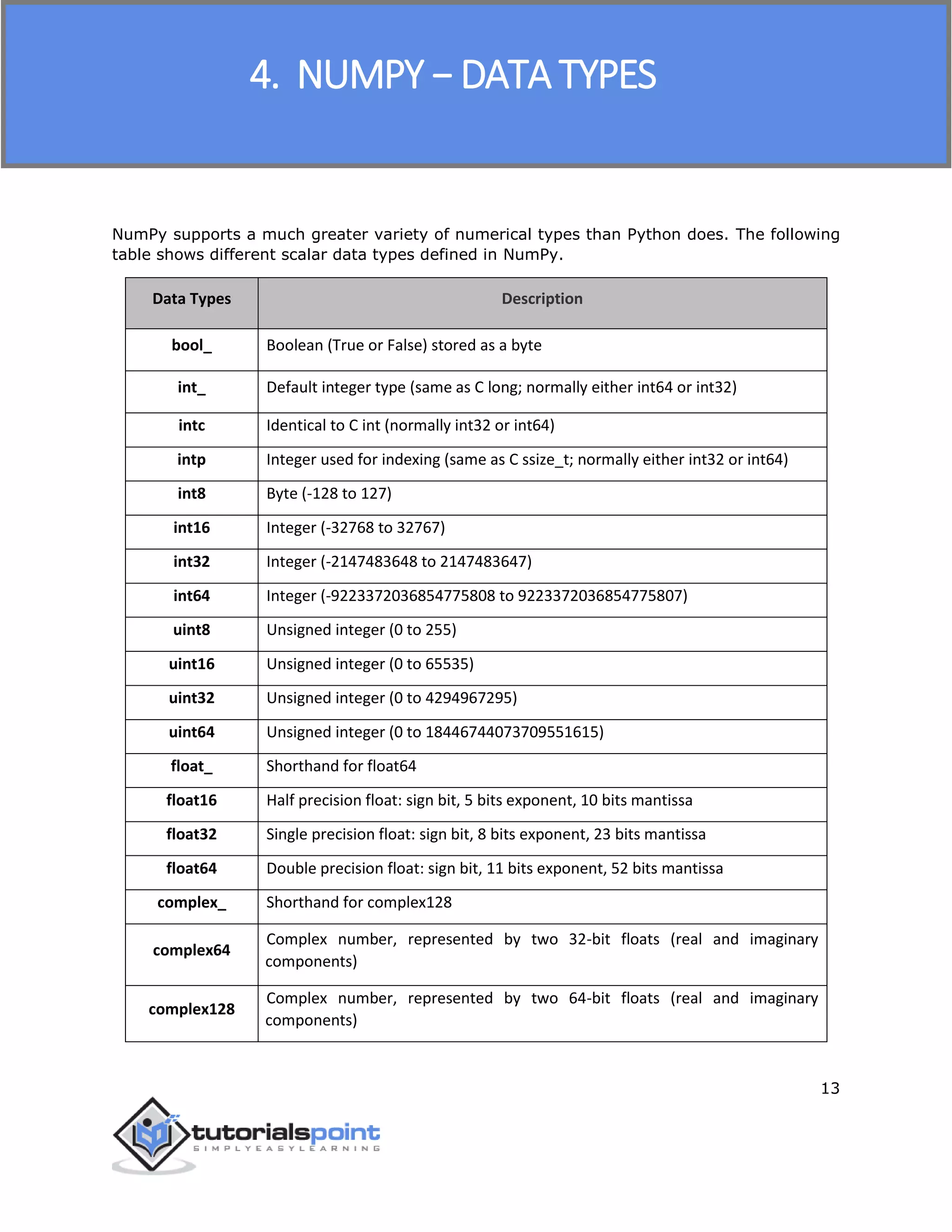 NumPy
13
NumPy supports a much greater variety of numerical types than Python does. The following
table shows different scalar data types defined in NumPy.
Data Types Description
bool_ Boolean (True or False) stored as a byte
int_ Default integer type (same as C long; normally either int64 or int32)
intc Identical to C int (normally int32 or int64)
intp Integer used for indexing (same as C ssize_t; normally either int32 or int64)
int8 Byte (-128 to 127)
int16 Integer (-32768 to 32767)
int32 Integer (-2147483648 to 2147483647)
int64 Integer (-9223372036854775808 to 9223372036854775807)
uint8 Unsigned integer (0 to 255)
uint16 Unsigned integer (0 to 65535)
uint32 Unsigned integer (0 to 4294967295)
uint64 Unsigned integer (0 to 18446744073709551615)
float_ Shorthand for float64
float16 Half precision float: sign bit, 5 bits exponent, 10 bits mantissa
float32 Single precision float: sign bit, 8 bits exponent, 23 bits mantissa
float64 Double precision float: sign bit, 11 bits exponent, 52 bits mantissa
complex_ Shorthand for complex128
complex64
Complex number, represented by two 32-bit floats (real and imaginary
components)
complex128
Complex number, represented by two 64-bit floats (real and imaginary
components)
4. NUMPY − DATA TYPES
 