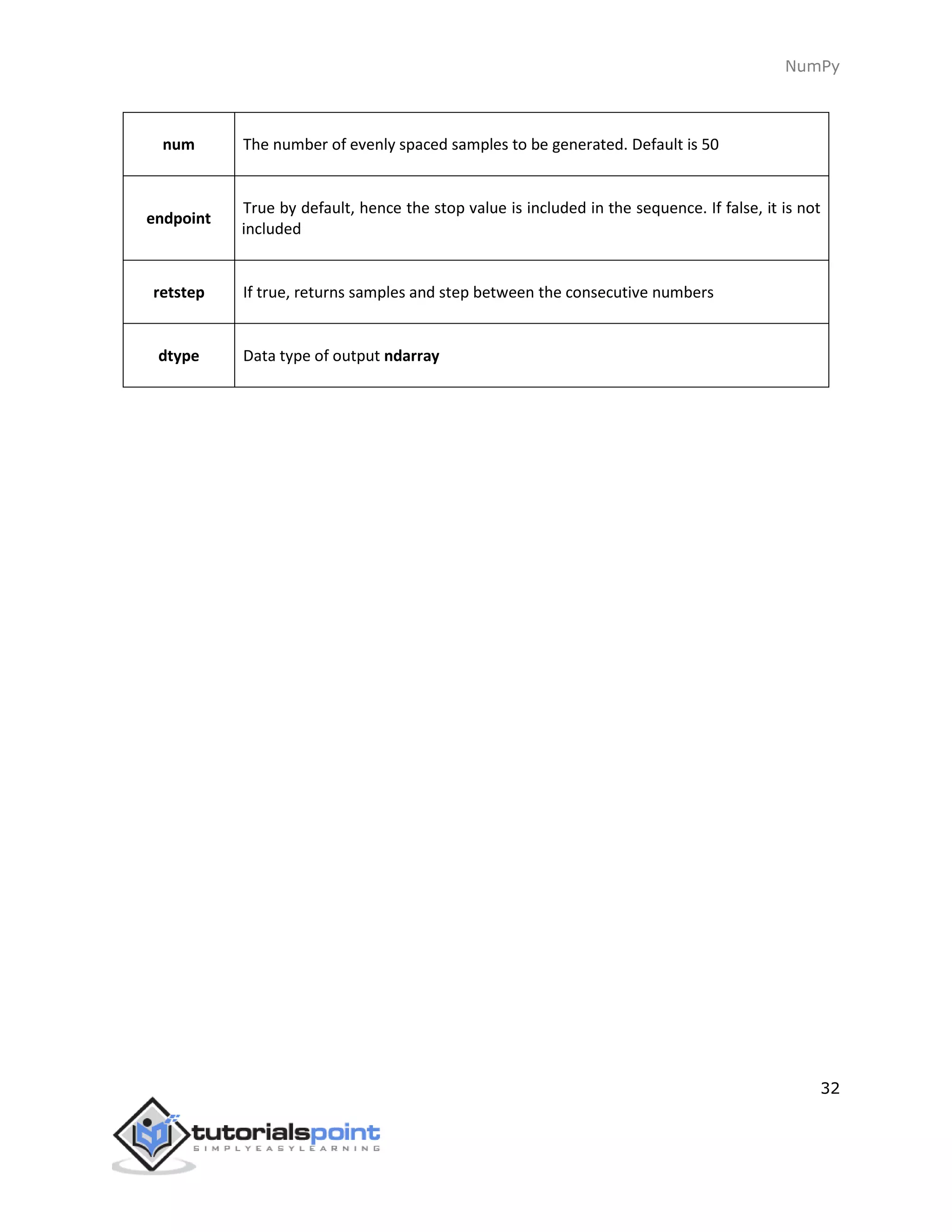 NumPy
32
num The number of evenly spaced samples to be generated. Default is 50
endpoint
True by default, hence the stop value is included in the sequence. If false, it is not
included
retstep If true, returns samples and step between the consecutive numbers
dtype Data type of output ndarray
 