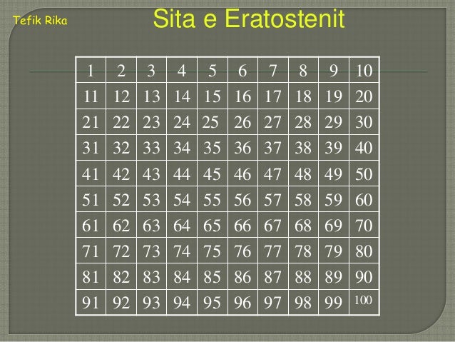 tabela e shumzimit me here prej 1 deri 10