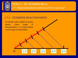TEMA 1 – EL NÚMERO REAL 1.7 – Representación de números sobre la recta real 1.7.3 – NÚMEROS FRACCIONARIOS Se divide cada unidad en tantas partes como tenga el denominador y se toman tantas como tenga el numerador. O U 1 u. 1 u. 1 u. 1 u. 1 u. 1/5 2/5 3/5 4/5 5/5 