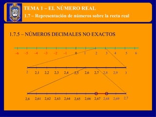 TEMA 1 – EL NÚMERO REAL 1.7 – Representación de números sobre la recta real 1.7.5 – NÚMEROS DECIMALES NO EXACTOS 0 1 3 2 4 6 – 5  5 – 4  – 3  – 2  – 1  – 6  2,5 2,6 2,8 2,7 2,9 3 2,1   2,2   2,3   2,4   2 2,65 2,66 2,68 2,67 2,69 2,7 2,61   2,62   2,63   2,64   2,6   