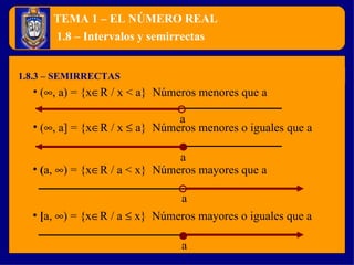 TEMA 1 – EL NÚMERO REAL 1.8.3 – SEMIRRECTAS 1.8 – Intervalos y semirrectas (  , a) = {x  R / x < a}  Números menores que a a ( a,   ) = {x  R / a < x}  Números mayores que a a (  , a] = {x  R / x    a}  Números menores o iguales que a a [ a,   ) = {x  R / a    x}  Números mayores o iguales que a a 