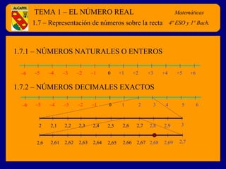 TEMA 1 – EL NÚMERO REAL Matemáticas
4º E.S.O.1.7 – Representación de números sobre la recta real
1.7.1 – NÚMEROS NATURALES O ENTEROS
1.7.2 – NÚMEROS DECIMALES EXACTOS
0 +1 +3+2 +4 +6–5 +5–4 –3 –2 –1–6
0 1 32 4 6–5 5–4 –3 –2 –1–6
2 2,5 2,6 2,82,7 2,9 32,1 2,2 2,3 2,4
2,692,65 2,66 2,682,67 2,72,61 2,62 2,63 2,642,6
Matemáticas
4º ESO y 1º Bach.
 