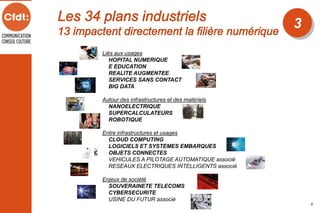 Liés aux usages
HOPITAL NUMERIQUE
E EDUCATION
REALITE AUGMENTEE
SERVICES SANS CONTACT
BIG DATA
Autour des infrastructures et des matériels
NANOELECTRIQUE
SUPERCALCULATEURS
ROBOTIQUE
Entre infrastructures et usages
CLOUD COMPUTING
LOGICIELS ET SYSTEMES EMBARQUES
OBJETS CONNECTES
VEHICULES A PILOTAGE AUTOMATIQUE associé
RESEAUX ELECTRIQUES INTELLIGENTS associé
Enjeux de société
SOUVERAINETE TELECOMS
CYBERSECURITE
USINE DU FUTUR associé
3
5
 