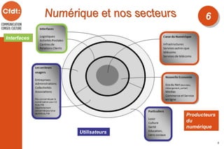 6
5
Producteurs
du
numérique
Utilisateurs
Interfaces
 