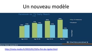 Un nouveau modèle
http://meta-media.fr/2015/01/19/tv-fini-de-rigoler.html
 