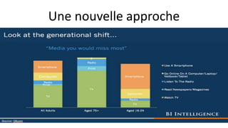 Une nouvelle approche
 