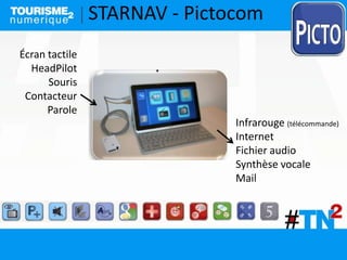 STARNAV - Pictocom
Écran tactile
HeadPilot
Souris
Contacteur
Parole
Infrarouge (télécommande)
Internet
Fichier audio
Synth...