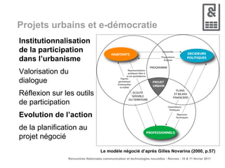 Projets urbains et e-démocratie Institutionnalisation de la participation dans l’urbanisme Valorisation du dialogue Réflexion sur les outils de participation Evolution de l’action  de la planification au projet négocié Le modèle négocié d’après Gilles Novarina (2000, p.57) 