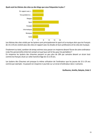 Quels sont les thèmes des sites ou des blogs que vous fréquentez le plus ? 
Les thèmes des sites visités par les lycéens sont principalement le sport et la musique alors que les Français 
de 15 à 19 ans visitent plus des sites en rapport avec les études et leurs professions et les sites de musique. 
Finalement au total, combien de temps estimez vous passer en moyenne devant l’écran de votre ordinateur 
à des fins personnelles (internet compris et quel 
que soit le lieu pour les portables) ? 
En moyenne les lycéens des chaumes passent 
un peu plus de 20h par semaine 
devant un écran tout 
comme les français situé sur cette tranche d' 
d'âge de 15 à 19 ans. 
Les lycéens des Chaumes ont presque la même utilisation 
comme par exemple : ils passent en moyenne 1 journée sur un écran d'ordinateur dans 1 semaine. 
de l'ordinateur que les jeunes de 15 à 19 ans 
Guillaume, Amélie, Batyste, 2nde 3 
15 
 