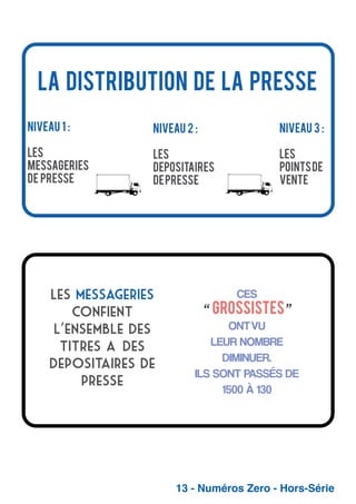 La distribution de la presse
Niveau 1 :

Niveau 2 :

Niveau 3 :

Les
Messageries
de presse

Les
dEPOSITAIRES
de presse

Les
points de
vente

Les messageries
confient
l’ensemble des
titres aà des
depositaires de
presse

CES

“ Grossistes”
ONTVU
LEUR NOMBRE
DIMINUER.
ILS SONT PASSÉS DE
1500 À 130

13 - Numéros Zero - Hors-Série

 