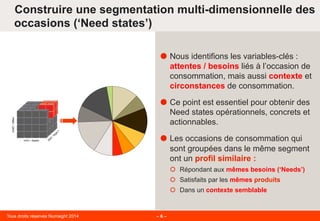 Tous droits réservés Numsight 2014 – 6 –
Construire une segmentation multi-dimensionnelle des
occasions (‘Need states’)
˜  Nous identifions les variables-clés :
attentes / besoins liés à l’occasion de
consommation, mais aussi contexte et
circonstances de consommation.
˜  Ce point est essentiel pour obtenir des
Need states opérationnels, concrets et
actionnables.
˜  Les occasions de consommation qui
sont groupées dans le même segment
ont un profil similaire :
š  Répondant aux mêmes besoins (‘Needs’)
š  Satisfaits par les mêmes produits
š  Dans un contexte semblable
 