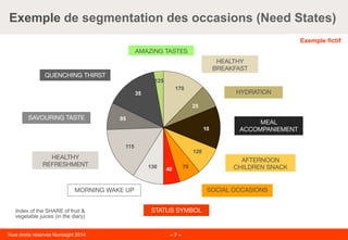 Tous droits réservés Numsight 2014 – 7 –
Exemple de segmentation des occasions (Need States)
SAVOURING TASTE 
HEALTHY
REFRESHMENT
AMAZING TASTES
SOCIAL OCCASIONS
AFTERNOON 
CHILDREN SNACK
MORNING WAKE UP
MEAL
ACCOMPANIEMENT
HYDRATION
HEALTHY
BREAKFAST
QUENCHING THIRST
125
170
25
10
120
7040130
STATUS SYMBOL
35
Index of the SHARE of fruit &
vegetable juices (in the diary)
95
115
Exemple fictif
 