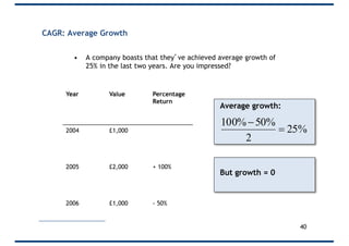 CAGR: Average Growth
• A company boasts that they’ve achieved average growth of
25% in the last two years. Are you impress...