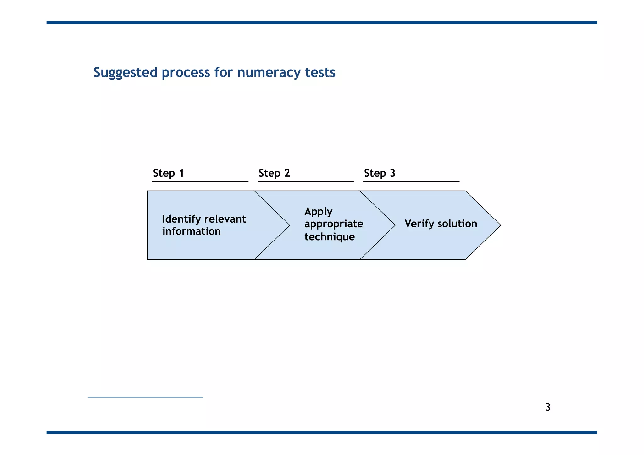 Suggested process for numeracy tests
Identify relevant
information
Apply
appropriate
technique
Verify solution
Step 1 Step 2 Step 3
3
 