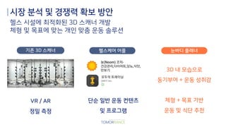 시장 분석 및 경쟁력 확보 방안
헬스 시설에 최적화된 3D 스캐너 개발
체형 및 목표에 맞는 개인 맞춤 운동 솔루션
단순 일반 운동 컨텐츠
및 프로그램
VR / AR
정밀 측정
기존 3D 스캐너 헬스케어 어플
3D 내 모습으로
동기부여 + 운동 성취감
체형 + 목표 기반
운동 및 식단 추천
눈바디 플래너
 