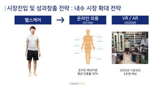 VR / AR
(2020년)
온라인 의류
(2019년)
헬스케어
온라인 패션의류
평균 반품률 30%
2020년 시장규모
6조원 예상
시장진입 및 성과창출 전략 : 내수 시장 확대 전략
 