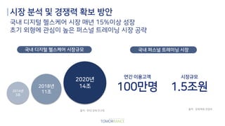 시장 분석 및 경쟁력 확보 방안
국내 디지털 헬스케어 시장 매년 15%이상 성장
초기 외형에 관심이 높은 퍼스널 트레이닝 시장 공략
출처 : 현대 경제 연구원
2014년
3조
2018년
11조
2020년
14조
국내 디지털 헬스케어 시장규모
출처 : 문화체육 관광부
국내 퍼스널 트레이닝 시장
연간 이용고객
100만명
시장규모
1.5조원
 