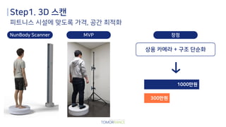 Step1. 3D 스캔
피트니스 시설에 맞도록 가격, 공간 최적화
MVPNunBody Scanner 장점
상용 카메라 + 구조 단순화
1000만원
300만원
 