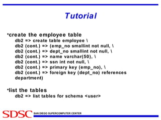 Tutorial create the employee table db2 => create table employee \ db2 (cont.) => (emp_no smallint not null, \ db2 (cont.) => dept_no smallint not null, \ db2 (cont.) => name varchar(50), \ db2 (cont.) => ssn int not null, \ db2 (cont.) => primary key (emp_no), \ db2 (cont.) => foreign key (dept_no) references department) list the tables db2 => list tables for schema <user> 