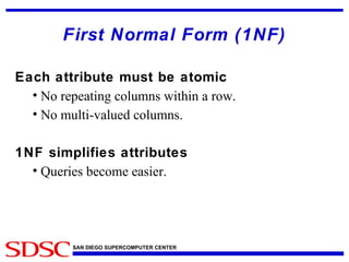 First Normal Form (1NF) Each attribute must be atomic No repeating columns within a row. No multi-valued columns. 1NF simplifies attributes Queries become easier. 